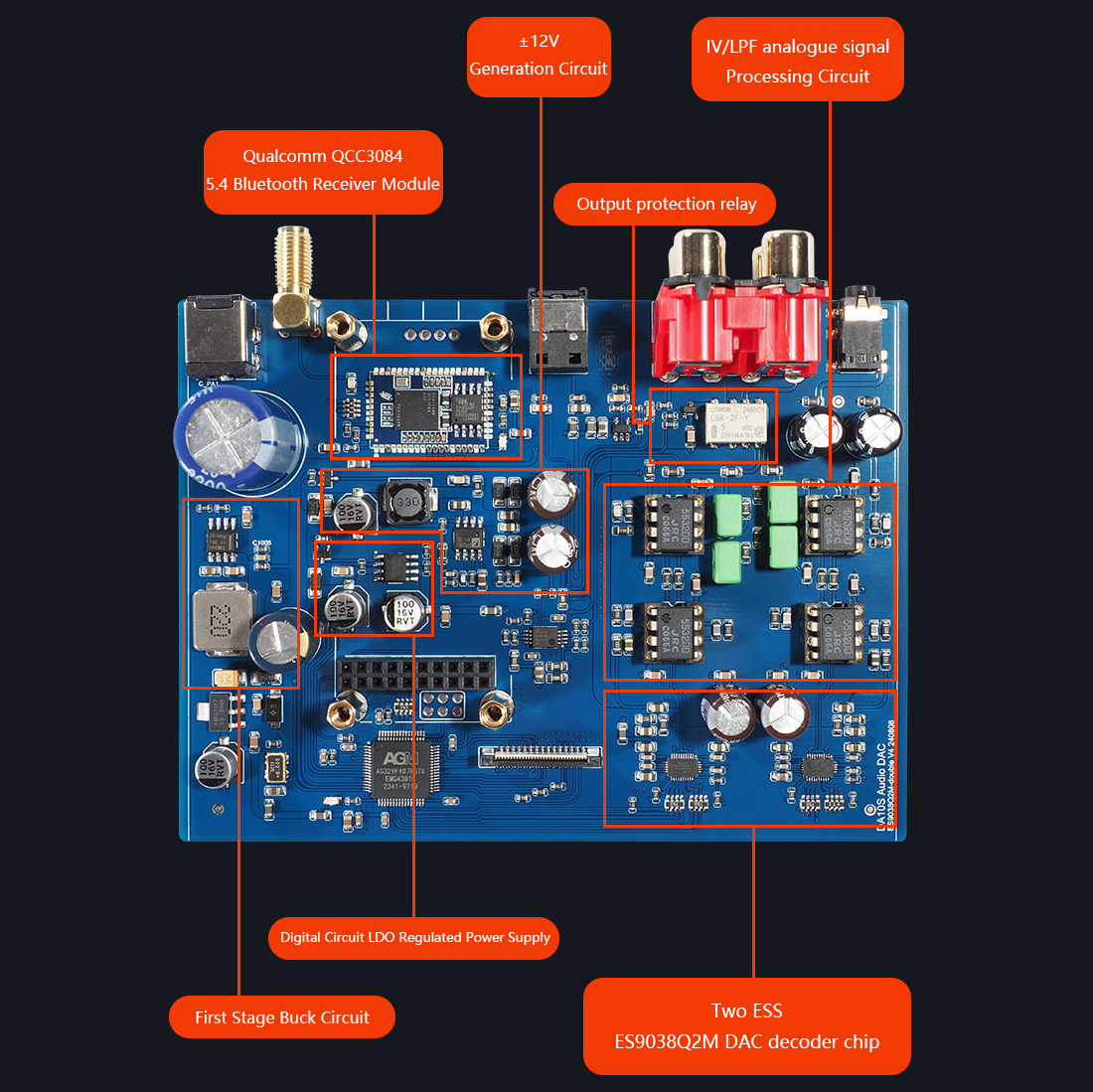 Top HIFI Audio Decoder DAC Dua - Surround Sound Decoder recension och pris