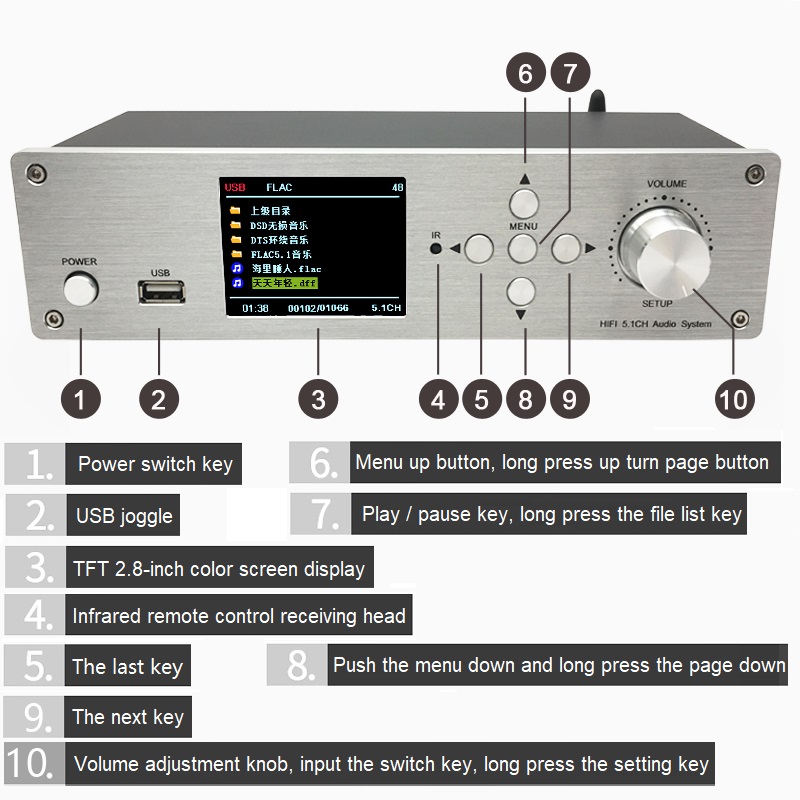 5.1CH  Audio Decoder Bluetooth - Surround Sound Decoder recension och pris