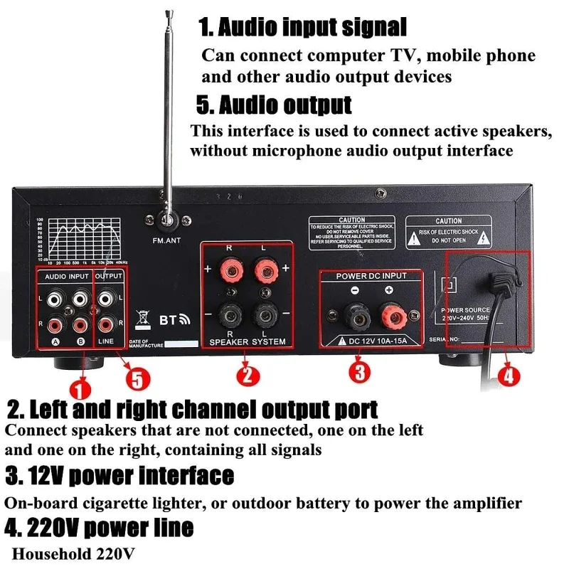 2000W bluetooth Audio Power Am - Home Cinema Samsung 5.1 recension och pris