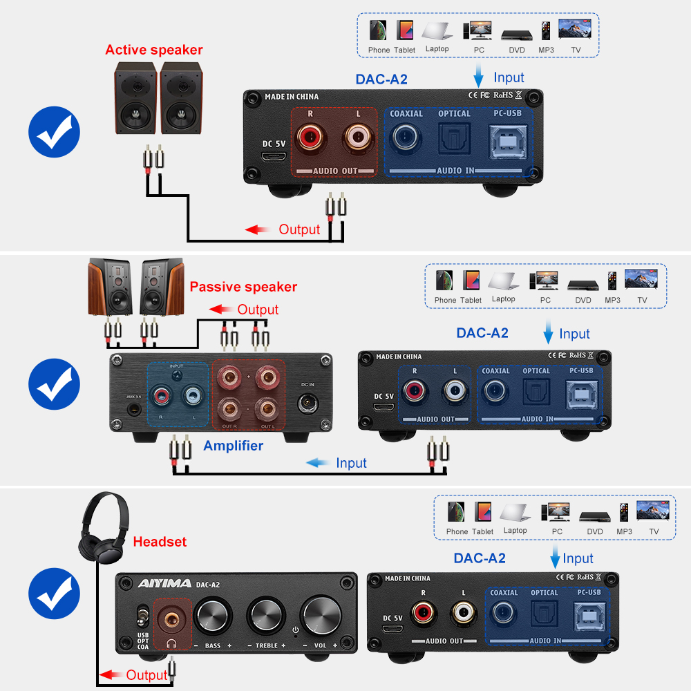 AIYIMA DAC-A2 HiFi Audio Decod - Surround Sound Decoder recension och pris