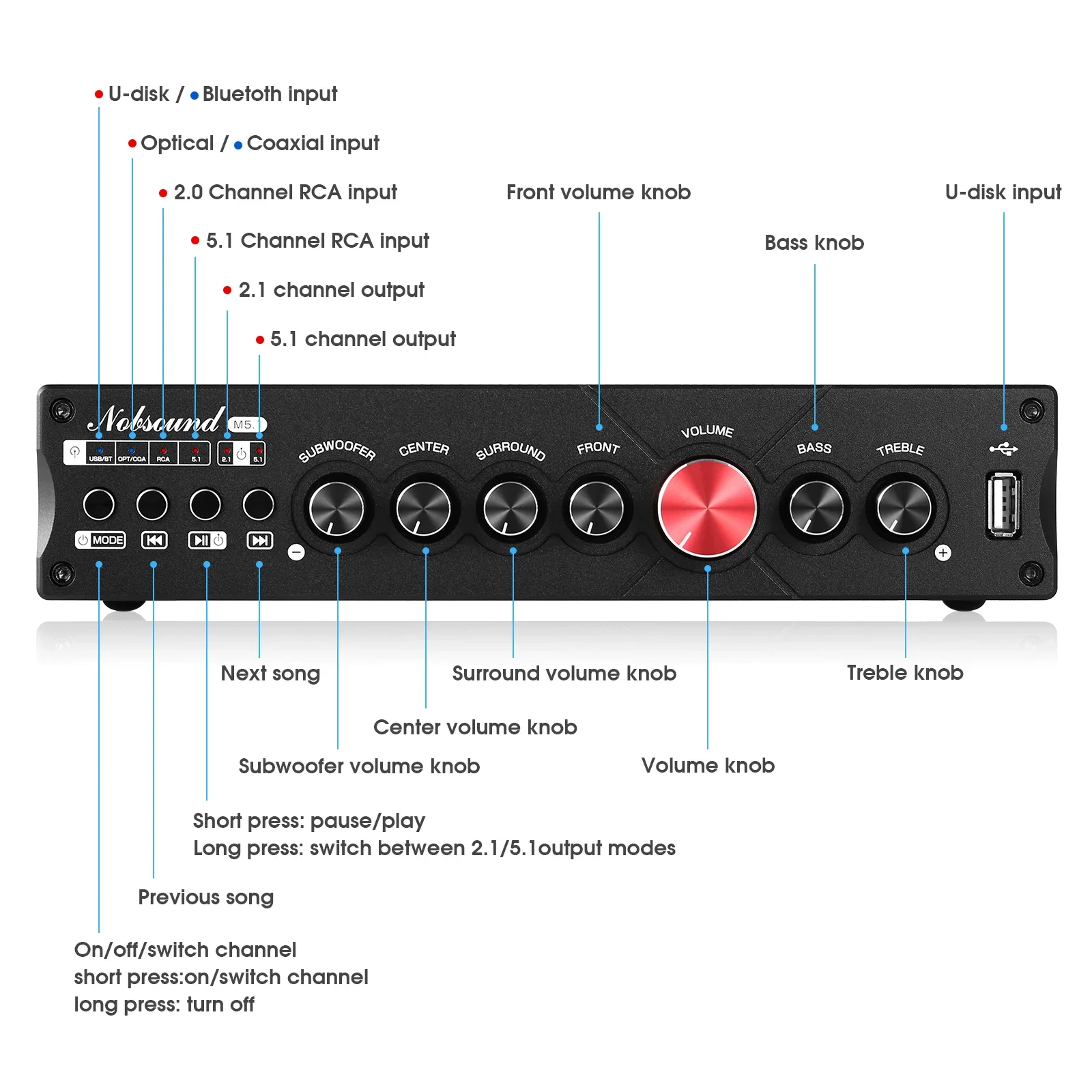 Douk Audio 5.1 Channel Digital - Home Cinema Samsung 5.1 recension och pris