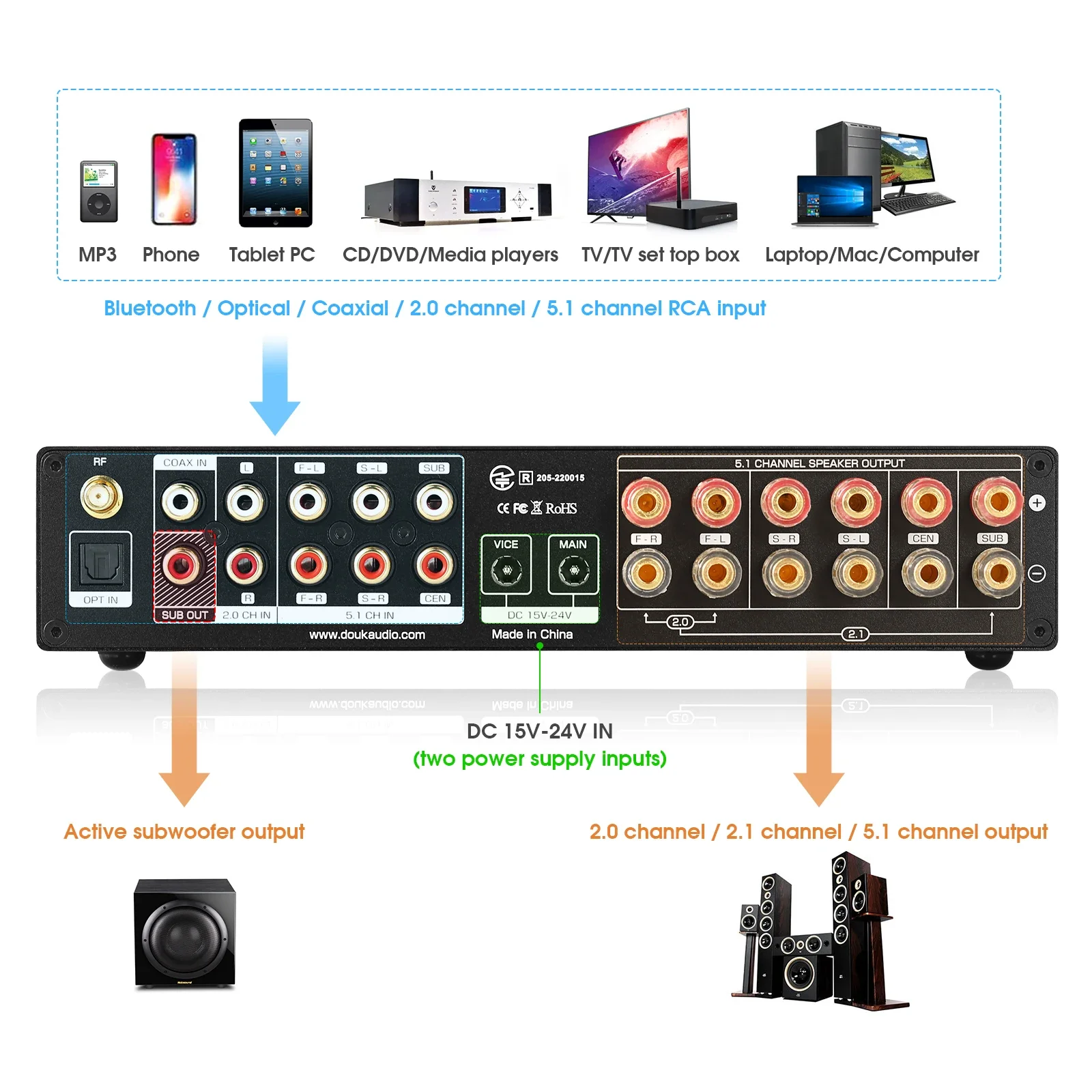 Douk Audio 5.1 Channel Digital - Home Cinema Samsung 5.1 recension och pris