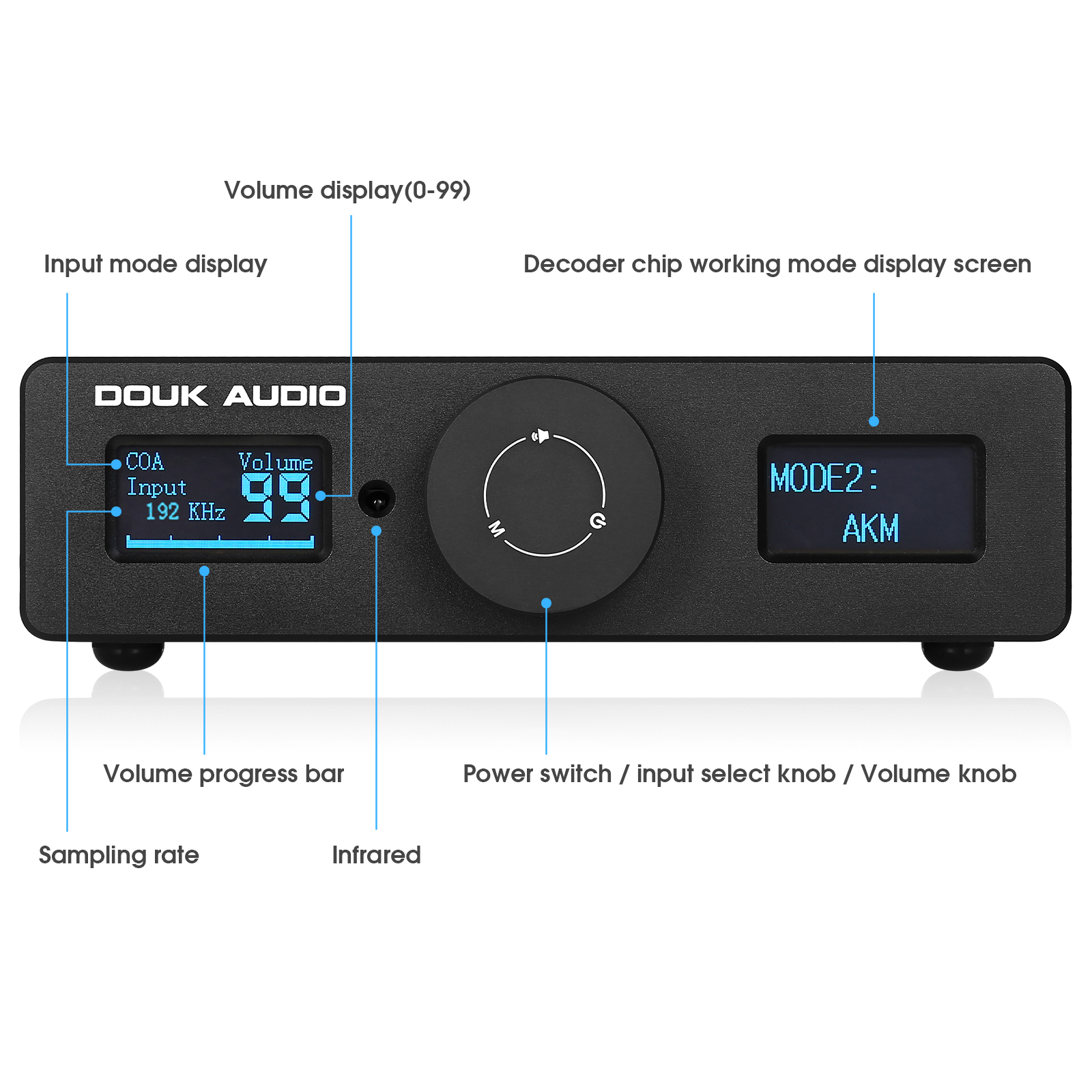 Nobsound DAC-Q11 ESS9038Q2M+AK - Home Cinema Samsung 5.1 recension och pris