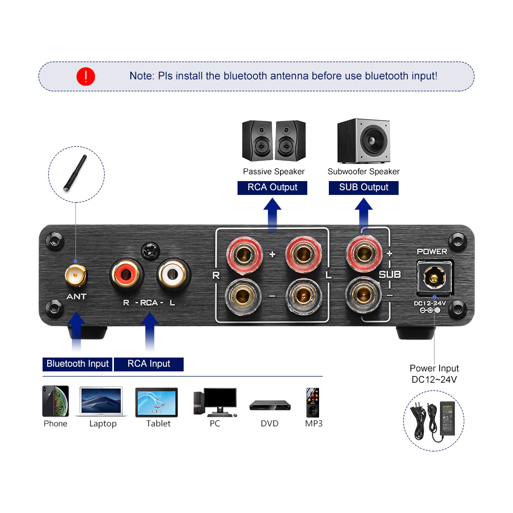 AIYIMA A03 TPA3116 Amplificado - Home Cinema Samsung 5.1 recension och pris