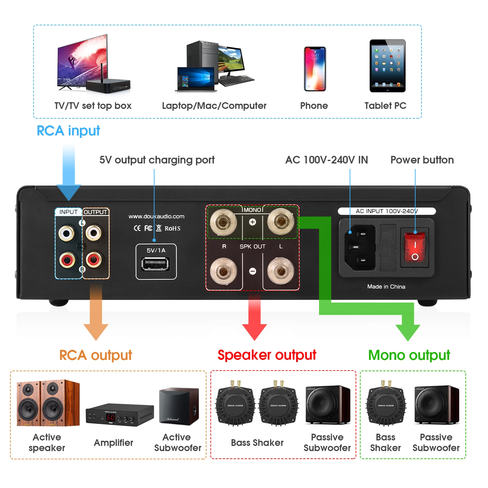 Nobsound BSA-600 230W Bridge S - Home Cinema Samsung 5.1 recension och pris