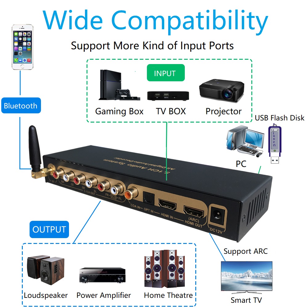 DTS Dolby Digital Audio 5.1 De - Surround Sound Decoder recension och pris