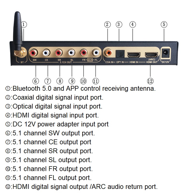 DTS Dolby Digital Audio 5.1 De - Surround Sound Decoder recension och pris