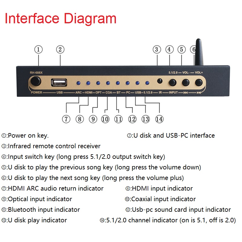 DTS Dolby Digital Audio 5.1 De - Surround Sound Decoder recension och pris