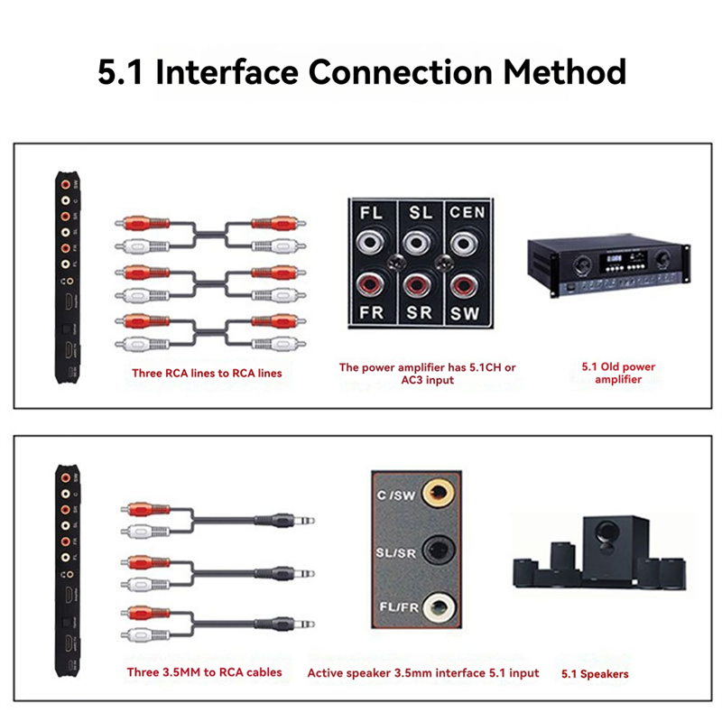B04C-Audio Decoder 7.1 Channel - Surround Sound Decoder recension och pris
