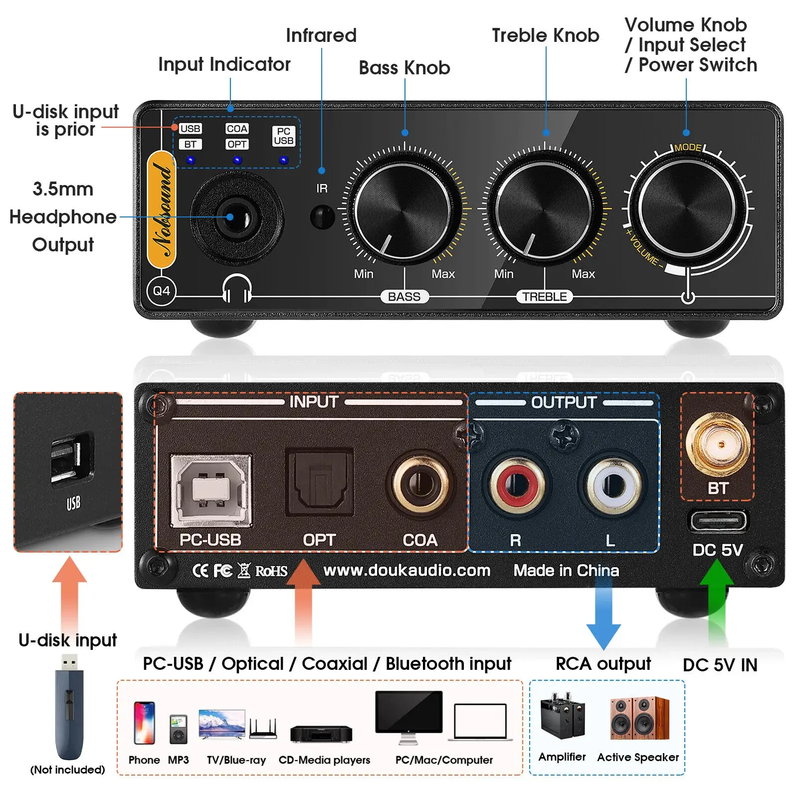 Nobsound Q4 Mini Ddigital to A - Home Cinema Samsung 5.1 recension och pris