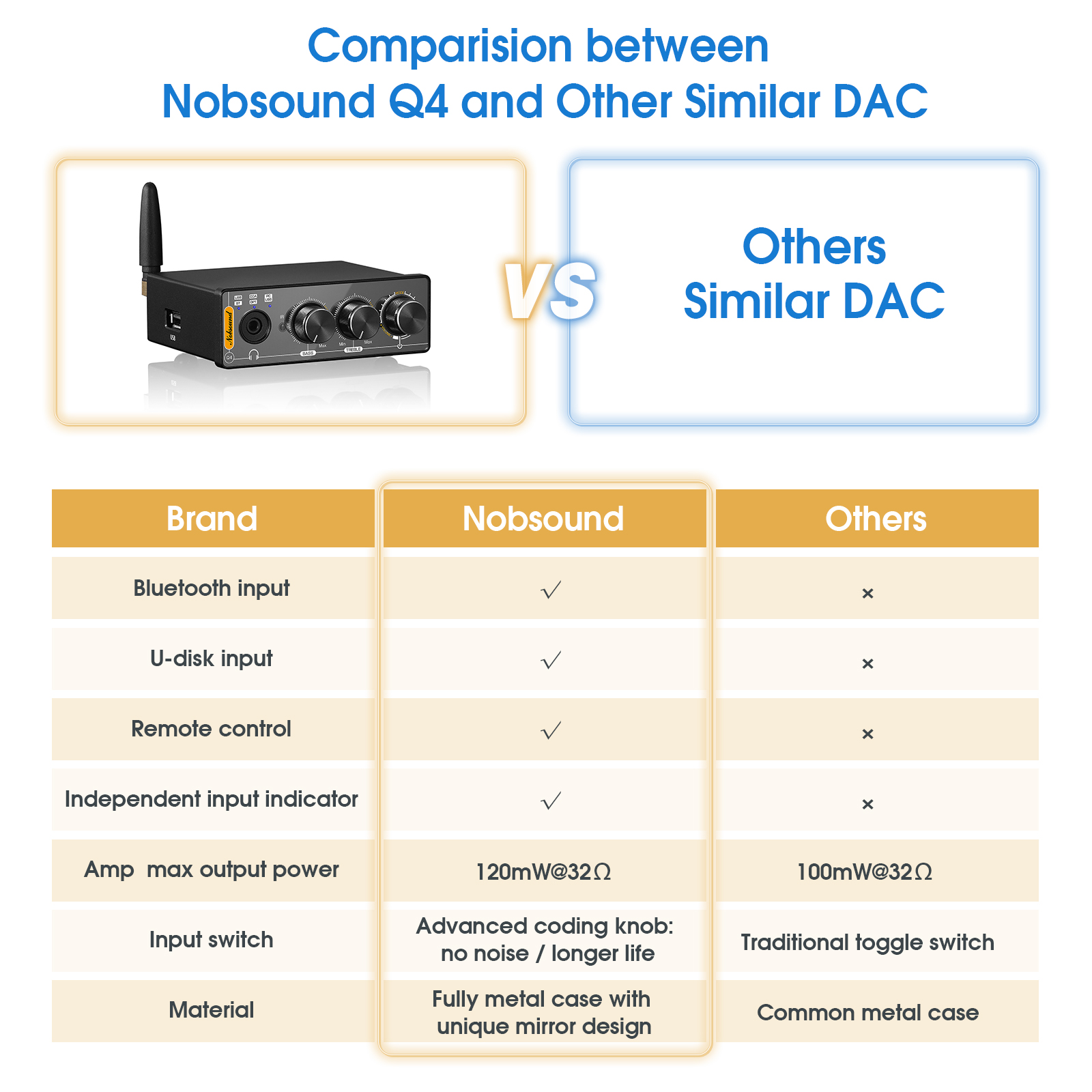 Nobsound Q4 Mini Ddigital to A - Home Cinema Samsung 5.1 recension och pris